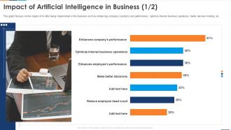 Impact Of Artificial Intelligence In Business Reshaping Business With Artificial Intelligence