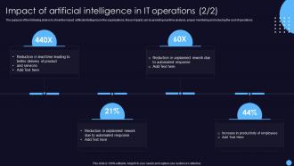 Impact Of Artificial Intelligence In It Operations It Operations Management With Machine Learning