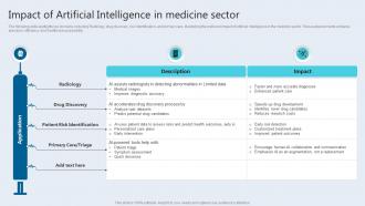Impact Of Artificial Intelligence In Medicine Sector