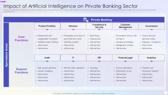 Impact Of Artificial Intelligence On Private Banking Sector