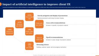 Impact Of Artificial Intelligence To Improve Client Ux How To Build A Winning B2b Sales Plan