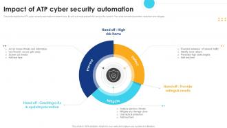 Impact Of ATP Cyber Security Automation