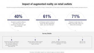 Impact Of Augmented Reality On Retail Outlets Ai Marketing Accross Industries AI SS