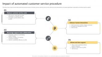 Impact Of Automated Customer Service Procedure