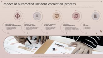 Impact Of Automated Incident Escalation Process
