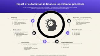 Impact Of Automation In Financial Operational Processes