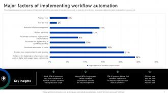 Impact Of Automation On Business Processes Powerpoint Presentation Slides Unique Good