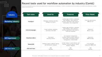 Impact Of Automation On Business Processes Powerpoint Presentation Slides Colorful Good
