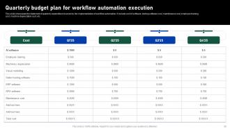 Impact Of Automation On Business Processes Powerpoint Presentation Slides Images Unique