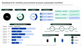 Impact Of Automation On Business Processes Powerpoint Presentation Slides Impactful Unique