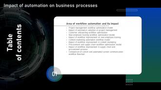 Impact Of Automation On Business Processes Table Of Contents