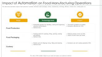 Impact Of Automation On Food Manufacturing Operations