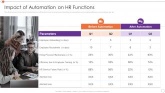Impact Of Automation On Hr Functions Automating Key Tasks Of Human Resource Manager
