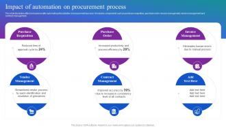 Impact Of Automation On Procurement Process Optimizing Material Acquisition Process