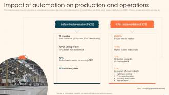 Impact Of Automation On Production And Operations Deploying Automation Manufacturing