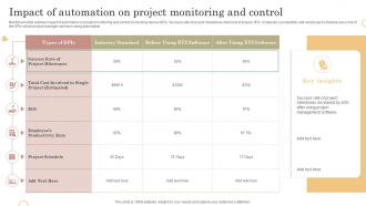 Impact Of Automation On Project Monitoring And Control