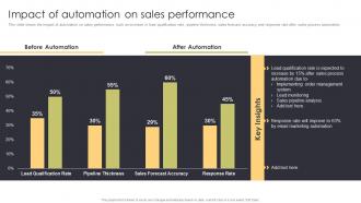 Impact Of Automation On Sales Performance Sales Automation Procedure For Better Deal Management