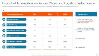 Impact Of Automation On Supply Chain And Improving Management Logistics Automation