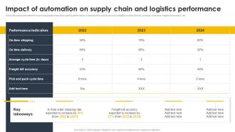 Impact Of Automation On Supply Performance Supply Chain And Logistics Automation