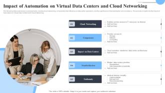 Impact Of Automation On Virtual Data Centers And Cloud Networking