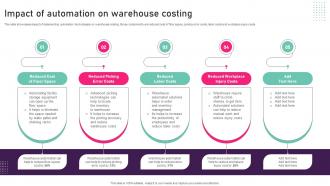 Impact Of Automation On Warehouse Costing Inventory Management Techniques To Reduce