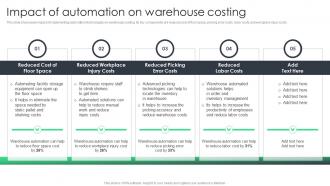 Impact Of Automation On Warehouse Costing Reducing Inventory Wastage Through Warehouse