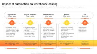 Impact Of Automation On Warehouse Costing Warehouse Management Strategies