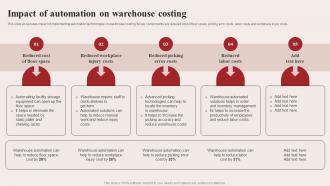 Impact Of Automation On Warehouse Costing Warehouse Optimization Strategies Ppt Mockup