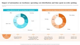 Impact Of Automation On Warehouse Operating Cost Distribution Logistics And Supply Chain Automation System