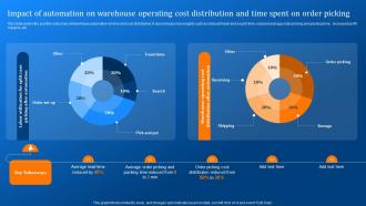 Impact Of Automation On Warehouse Operating Cost Implementing Logistics Automation