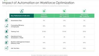 Impact Of Automation On Workforce Optimization
