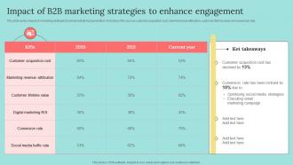 Impact Of B2b Marketing Strategies To Enhance B2b Marketing Strategies To Attract