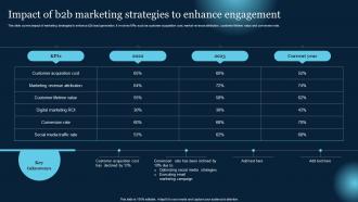 Impact Of B2B Marketing Strategies To Enhance Engagement Effective B2B Lead