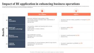 Impact Of Bi Application In Enhancing Business Operations Bi For Human Resource Management