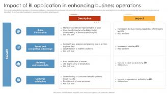 Impact Of Bi Application In Enhancing Business Operations HR Analytics Tools Application