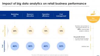 Impact Of Big Data Analytics On Retail Business Big Data Analytics Applications Data Analytics SS