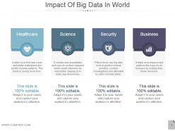 Impact of big data in world powerpoint slide template