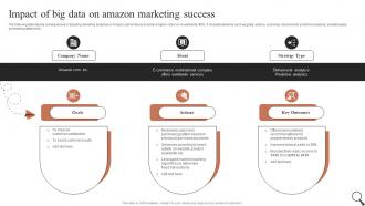 Impact Of Big Data On Amazon Marketing Guide For Social Media Marketing MKT SS V