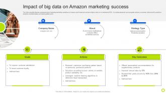 Impact Of Big Data On Amazon Marketing Success Guide For Implementing Analytics MKT SS V