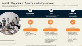 Impact Of Big Data On Amazon Marketing Success Guide For Improving Decision MKT SS V