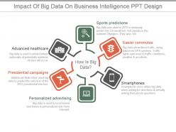 Impact of big data on business intelligence ppt design