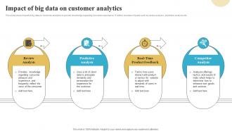 Impact Of Big Data On Customer Analytics
