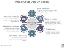 Impact of big data on society powerpoint slide themes