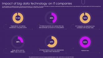 Impact Of Big Data Technology On It Companies