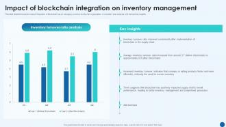 Impact Of Blockchain Integration On Inventory Management Revolutionizing Supply Chain BCT SS