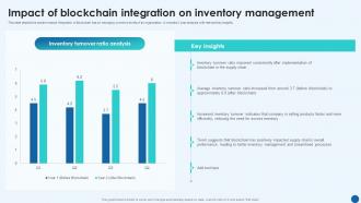 Impact Of Blockchain Integration On Inventory Management ...