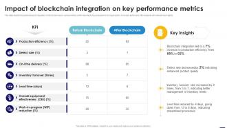 Impact Of Blockchain Integration On Key Blockchain In Manufacturing A Complete Guide BCT SS