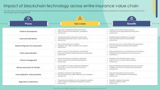 Impact Of Blockchain Technology Across Entire Blockchain In Insurance Industry Exploring BCT SS