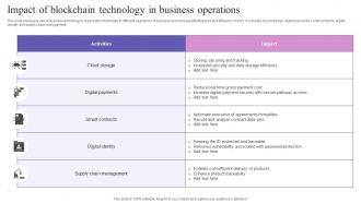 Impact Of Blockchain Technology In Business Operations