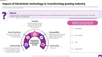 Impact Of Blockchain Technology In Transforming Gaming Transforming Future Of Gaming IoT SS
